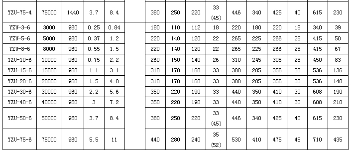 YZU振動電機 YZU振動電機