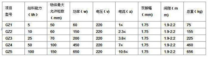 gz振動給料機 gz振動給料機