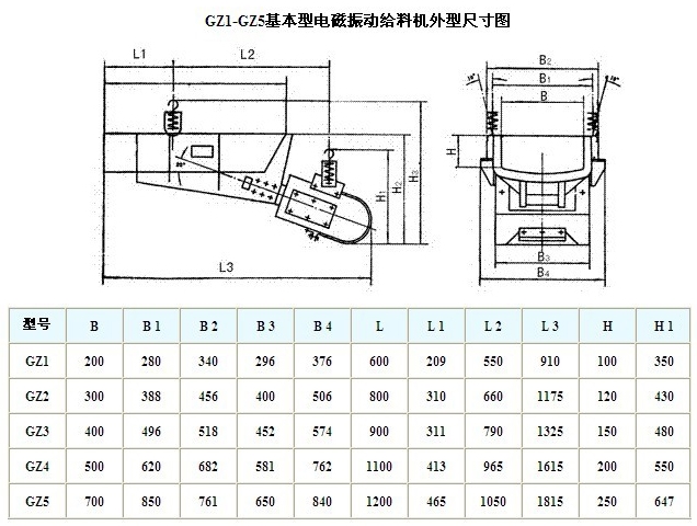 gz振動給料機 gz振動給料機